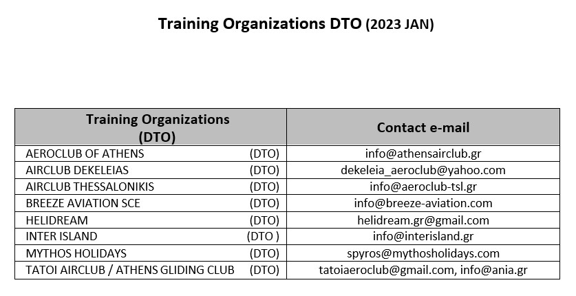 Training Organizations DTO (2023 JAN)