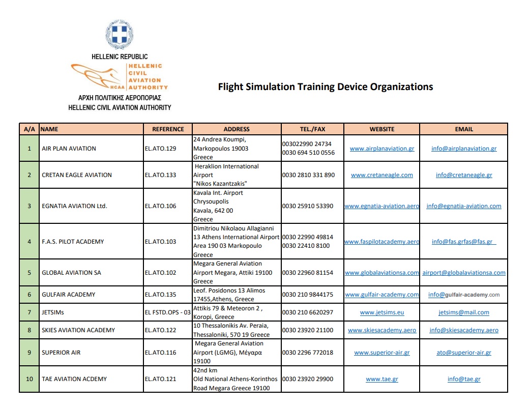 Flight Simulation Training Device Organizations