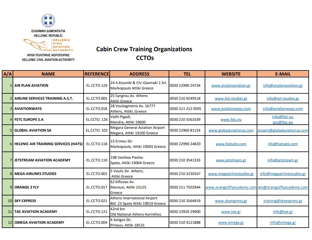 Training Organizations CCTO
