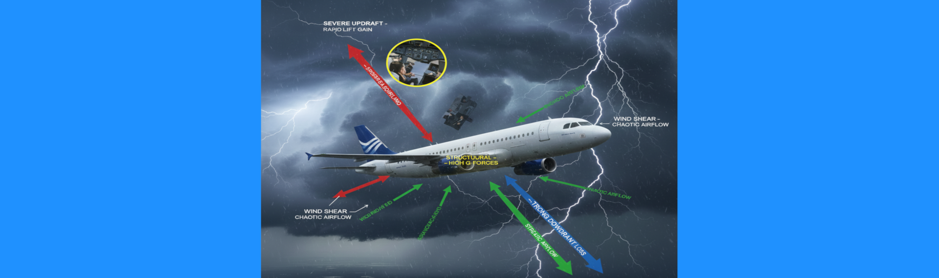 turbulence